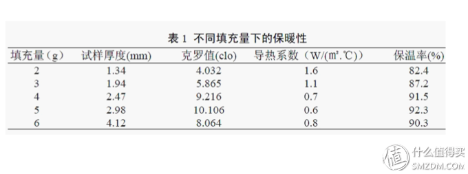 618学堂:618的热浪越大,我越要清凉一夏——四种材质的夏凉被谁更强?人肉实测