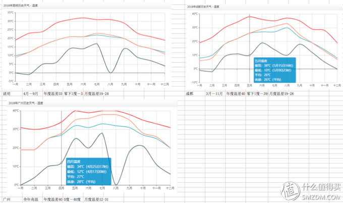 618学堂:618的热浪越大,我越要清凉一夏——四种材质的夏凉被谁更强?人肉实测