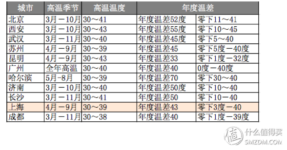 618学堂:618的热浪越大,我越要清凉一夏——四种材质的夏凉被谁更强?人肉实测