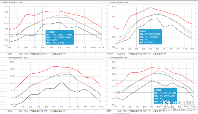618学堂:618的热浪越大,我越要清凉一夏——四种材质的夏凉被谁更强?人肉实测